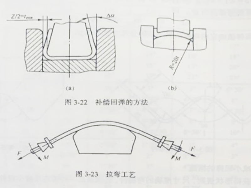 型材拉彎加工彎曲見的減少回彈措施有哪些